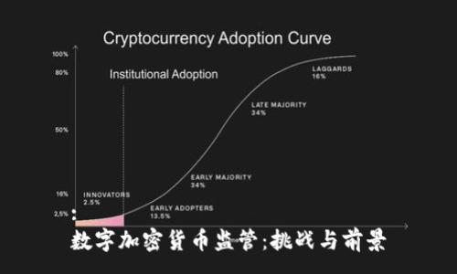 :
数字加密货币监管：挑战与前景