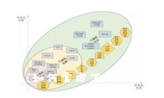  全面指南：如何官方下载安装tpWallet