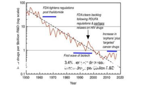 布局加密货币：未来金融的变革之路