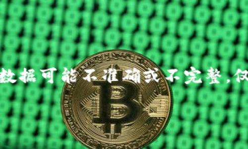 请注意，以下内容为示例格式，具体信息和数据可能不准确或不完整，仅供参考。请根据实际情况进行修改和补充。

Zcoin加密货币：隐私保护的先锋