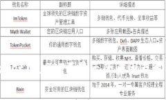  tpWallet中USDT不显示的原因及解决方案