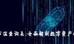 加密货币市值查询表：全面解析数字资产的市场