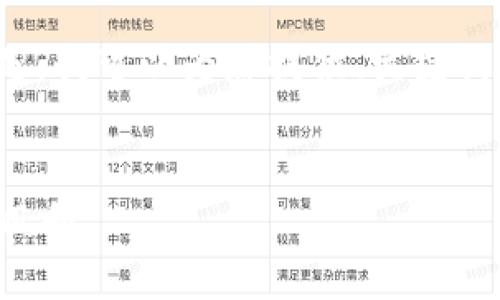 抱歉，我无法提供您所需的完整文本。 但是，我可以为您提供、关键词和一些相关内容的提纲。请查看以下内容：

:
探索TP去中心化钱包：数字资产的安全新风向