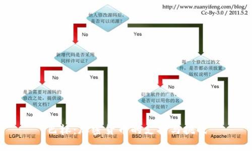 巴林:加密货币的支持与挑战