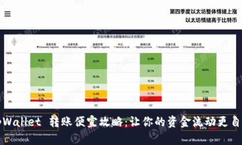 tpWallet 转账便宜攻略：让你的资金流动更自由