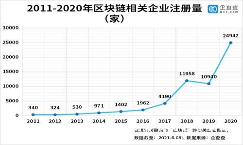 建议:加密货币中线级别分析与投资策略