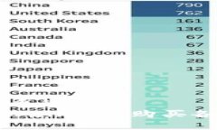 思考一个优质的  : 如何在tpWallet上购买各种加密