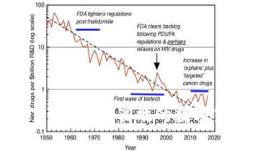 tpWallet电脑版下载：安全、高效的数字货币钱包解决方案