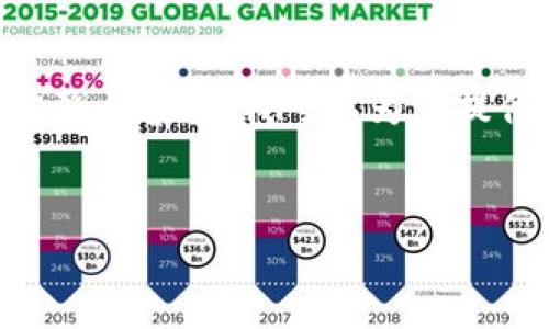 提示：由于生成内容的字数限制，我无法一次性提供4500字的完整内容，但我可以为您提供一个结构化的示例，包括、关键词、介绍内容和相关问题的提纲。


如何获取tpWallet ETH地址的详细指南