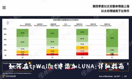 如何在tpWallet中添加LUNA：详细指南