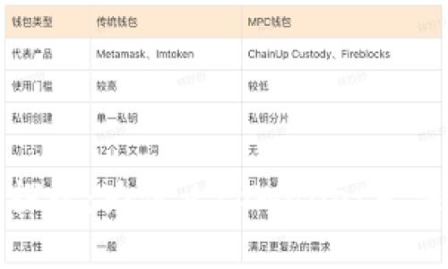 深入探讨:为什么tpWallet无法转账?