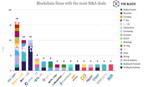:
  tpWallet提币到交易所的完整指南/  

关键词:
 guanjianci tpWallet, 提币, 交易所/ guanjianci 

引言
随着数字货币的快速发展，越来越多的人开始使用数字钱包进行资产管理。在各种数字钱包中，tpWallet因其安全性和便捷性受到广泛欢迎。本篇文章将为您详细介绍如何将tpWallet中的数字资产提币到交易所，以及相关的注意事项与技巧。

一、什么是tpWallet？
tpWallet是一款设计精美、操作简单的数字资产钱包，支持多种主流数字货币，包括比特币、以太坊、莱特币等。它的目标是为用户提供一个安全、便捷的数字资产管理方案。tpWallet不仅可以存储和管理加密货币，还支持快速提币到各种交易所，是满足用户需求的理想选择。

二、提币到交易所的基本步骤
提币到交易所的流程相对 straightforward，但对于新手用户来说，可能仍然有些许复杂。为了帮助您掌握这个流程，下面介绍提币的基本步骤：

ol
listrong确认提现地址：/strong在交易所创建您的账户，并找到您想要提币的数字货币地址。/li
listrong在tpWallet中添加提现地址：/strong打开tpWallet，找到提币选项，并将交易所的地址复制到tpWallet，相应的数字货币钱包中。/li
listrong输入提币数量：/strong输入您希望提取的数量，确保遵循交易所的最低提币限制。/li
listrong确认交易：/strong仔细核对所有信息，确保提现地址和数量无误后，再进行确认。/li
listrong等待确认时间：/strong一般情况下，提币交易需要几分钟到几小时的确认时间，具体根据网络拥堵情况而定。/li
/ol

三、注意事项
在提币过程中，有几个关键的注意事项需要用户特别留意：

ol
listrong确认提币地址的准确性：/strong输入错误的地址可能导致资产丢失，因此请务必检查并核对提币地址。/li
listrong了解交易所的提币政策：/strong大多数交易所都有最低提币限制和收费标准。在提币之前，请务必查看合约政策。/li
listrong保持交易记录：/strong提币交易后，保留相关记录以便今后查阅，确保资产安全。/li
listrong不要频繁提币：/strong频繁的提币可能增加被坏人瞄准的风险，建议不必要时尽量避免。/li
listrong开启双重认证：/strong为了保护您的资产安全，请务必在tpWallet上和交易所中开启双重认证。/li
/ol

四、tpWallet与其他钱包的对比
tpWallet与市面上其他数字钱包相比，其独特的特点让其脱颖而出。我们来看看tpWallet有哪些优势：

ol
listrong用户界面友好：/strongtpWallet的用户界面设计简洁，易于操作，无论您是新手还是老手，都能轻松上手。/li
listrong安全性：/strongtpWallet采用了最新的安全技术，确保用户的数字资产得到最佳保护。/li
listrong多币种支持：/strong除了主流的比特币和以太坊，tpWallet还支持多种山寨币，大大提升了用户的选择空间。/li
listrong交易费用透明：/strongtpWallet在提币过程中不会隐藏费用，所有交易费用都在操作前一目了然。/li
listrong良好的客户支持：/strongtpWallet提供24/7的客户支持，帮助用户解决在使用过程中遇到的各种问题。/li
/ol

五、常见问题解答

h41. 提币到账后如何确认？/h4
提币成功后，您应通过交易所的提现记录来确认到账情况。大多数交易所会在您提币后通过邮件或APP推送通知您提币的状态。同时，您也可以在tpWallet中查看相关的交易记录，了解提币是否已成功匹配到区块链上的交易。如有出现_fail_ 的情况，您可联系交易所客服进行咨询和处理。

h42. 提币失败的原因有哪些？/h4
提币失败可能由多种原因引起，最常见的原因包括：1）地址错误，确保输入的地址是正确且有效的；2）数量小于最低提币限制，许多交易所都会设定最低提币限制；3）网络拥堵，特别是在高峰期，区块链的拥堵会导致交易处理时间延长；4）手续费不足，确保提币时为交易所规则设定了足够的手续费；5）账户问题，如果您的账户受到限制，则可能会导致提币无法成功。

h43. 提币时怎么选择手续费？/h4
选择手续费时，您可根据个人的实际需求做出不同选择。许多交易所会在提现时提供不同费用选项，通常手续费越高，交易的确认速度越快。建议用户根据提现对时间的需求来选择合适的手续费，同时注意尽量选择合规、手续费透明的交易所，以降低不必要的支出。

h44. 如何确保tpWallet的安全性？/h4
为了确保您的tpWallet安全，用户可采取多种手段进行保护：1）保持软件版本更新，确保使用的是最新版本的tpWallet；2）开启强密码，并定期更新；3）使用双重认证功能，为账户添加额外的安全层级；4）定期备份钱包数据；5）避免在公共场合使用未加密的 Wi-Fi 网络；6）避免点击来源不明的链接，以防止钓鱼攻击。

h45. 是否可以从交易所提现到tpWallet？/h4
是的，您可以将交易所中的资产提取到tpWallet中。操作的步骤和从tpWallet提币到交易所类似。您需要复制tpWallet的收款地址，并在交易所中进行提币。在确认所有信息准确无误后，待交易被区块链确认后，您就可以在tpWallet中找到这笔资产。

结论
提币到交易所是数字货币用户日常操作中的一部分。通过tpWallet，您可以更加方便和安全地管理自己的资产。希望本文对您在使用tpWallet提币到交易所的过程中有所帮助。