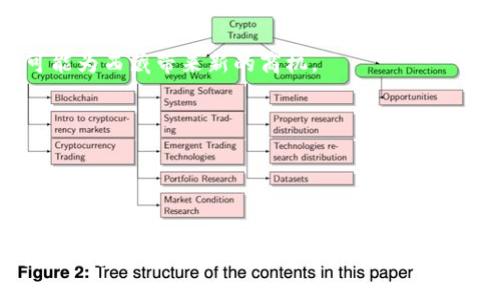如何理解西藏加密货币的发展与现状

关键词：西藏, 加密货币, 数字货币

引言
随着区块链技术的不断发展，加密货币在全球范围内逐渐成为一种重要的经济现象。其中，西藏加密货币作为一个独特的领域，越来越引起了人们的兴趣。西藏因其独特的地理、文化和经济背景，为加密货币的发展提供了丰富的土壤。本文将详细探讨西藏加密货币的概念、特点、现状以及面临的挑战和前景。同时，我们还将解答一些与西藏加密货币相关的常见问题，以帮助读者更好地理解这个新兴的领域。

西藏加密货币的概念
首先，我们需要明确什么是西藏加密货币。这些货币通常是通过区块链技术生成和管理的数字货币，它们并不是单一的货币，而是涵盖了一系列在西藏地区创造和使用的加密货币。这些货币可能受到当地文化、地理和经济状况的影响，具有其独特性。

西藏加密货币的一个显著特征是其非中心化的特点。与传统货币不同，西藏加密货币通常不依赖于任何中央银行或政府机构。它们通过一系列分布式账本技术在西藏的网络中流通，用户可以通过电子钱包进行交易。由于西藏独特的宗教和文化背景，许多加密货币也融入了当地的宗教和文化元素。

西藏加密货币的发展现状
目前，在西藏地区，加密货币的接受度逐渐提高。尽管加密货币在全球范围内受到热烈讨论，但在西藏的实际应用仍处于初步阶段。聂拉木、林芝等地开始尝试使用加密货币进行小额交易，尤其是在旅游业方面。加密货币为外地游客提供了一种更便捷的支付方式，尤其是在一些偏远地区，传统金融服务可能无法覆盖。

此外，西藏的矿业资源，如水电等，也为加密货币的挖矿提供了支持。由于西藏的山地地形和丰富的水资源，挖矿成本相对较低，这吸引了一些企业和投资者的关注。然而，西藏加密货币的进一步发展仍然需要解决许多问题，包括法律监管和市场认可等。

西藏加密货币面临的挑战
尽管西藏加密货币的发展潜力巨大，但也面临着许多挑战。首先，法律监管问题是一个重要障碍。中国政府对加密货币的监管相对严格，这意味着在西藏进行加密货币交易和挖矿可能面临政策风险。此外，由于缺乏清晰的法规指导，一些投资者可能会因市场的不确定性而退缩。

其次，技术方面的问题也不可忽视。尽管区块链技术为加密货币提供了基础，但在西藏这样相对偏远的地区，网络基础设施的建设仍然是一个挑战。互联网的普及和网络速度直接影响到加密货币的交易效率和安全性。

西藏加密货币的未来展望
展望未来，西藏加密货币的发展前景依然值得期待。随着全球加密货币的热潮持续升温，西藏有望借助其独特的资源和地理优势，在这一领域找到新的发展机遇。尤其是在挖矿行业，随着技术的进步和环境保护意识的提高，生态友好的挖矿方法将可能成为未来的发展方向。

此外，随着金融科技的不断创新，西藏有机会在加密货币的支付和交易环节实现突破。例如，西藏可以与一些数字钱包服务平台合作，推动加密货币的使用及其在旅游、贸易等领域的应用。

常见问题解答

h41. 西藏加密货币的法律地位是什么？/h4
西藏的加密货币与中国其他地区一样，面临着法律监管的复杂性。在中国，政府对加密货币的态度相对保守，尤其针对ICO（首次代币发行）和交易所的管理。此外，中央银行对货币的发行和管理拥有严格的控制权。虽然西藏有潜力发展加密货币，但在现有的法律框架下，任何加密货币活动都需要符合国家的相关法规。

政府的监管政策对西藏加密货币的发展具有深远的影响。一方面，合理的监管可以为加密货币市场的健康发展提供保障；另一方面，过于严苛的政策可能会抑制市场活力。因此，在西藏加密货币的发展过程中，寻找法律与创新之间的平衡点至关重要。

h42. 西藏加密货币的技术基础是什么？/h4
西藏加密货币的技术基础主要是区块链技术。区块链是一种去中心化的分布式账本，可以在没有中介的情况下实现数据的安全存储和透明共享。具体而言，西藏的加密货币可能使用的区块链平台包括以太坊、比特币等主流平台，也可能开发独特的本土平台，满足西藏地区的特定需求。

此外，在技术层面，西藏还面临着网络基础设施建设的问题。虽然近年来政府在偏远地区加大了投资力度，但由于地理环境的制约，互联网的普及和速度仍然是发展加密货币的一大障碍。未来，推动网络技术的进步和普及将是西藏加密货币发展的重要任务。

h43. 西藏加密货币如何影响当地经济？/h4
西藏的加密货币有潜力为当地经济带来积极的影响。首先，加密货币可以为旅游业提供便捷的支付方式，吸引更多的游客。在一些偏远地区，传统支付手段可能由于银行覆盖不全而受到限制，而加密货币的使用能够打破这一局限。

其次，西藏丰富的自然资源为加密货币的挖矿提供了便利条件，这可能带动一系列相关产业的发展，如设备制造、电力供应等。通过合理使用这些资源，西藏可以在确保环境保护的前提下，推动经济的可持续发展。

h44. 如何看待西藏加密货币的生态影响？/h4
关于西藏加密货币的生态影响，值得重视的是加密货币挖矿可能造成的环境问题。大规模的挖矿活动需要消耗大量电力，可能对当地生态造成负面影响。为了减少这种影响，未来的发展方向应关注于生态友好的挖矿方式，例如利用可再生能源进行挖矿。

同时，政府和相关组织应制定合理的政策，限制高能耗的项目，推动绿色技术的使用，最大限度减少挖矿对环境的影响。此外，公众也应提高环保意识，支持可持续发展的项目。

h45. 西藏加密货币的未来机遇在哪里？/h4
西藏加密货币的未来机遇主要体现在几个方面。首先，随着全球数字货币的普及，西藏有机会参与到更广泛的全球经济中，促进与其他地区的经济交流。加密货币在国际贸易中的应用可能为西藏带来新的商机。

其次，技术创新和金融科技的快速发展为西藏加密货币市场提供了更多的可能性。通过整合区块链技术与当地经济特色，西藏可以创造出独特的金融产品，吸引国内外投资者。

最后，推动教育与培训也是未来的重要机遇。通过提高公众对加密货币的认知和理解，培养专业人才，能够构建起一个更为成熟的加密货币生态，为西藏的加密货币市场创造良好的环境。

结论
综上所述，西藏加密货币的发展既充满挑战，也充满机遇。通过合理的政策引导、技术支持和公众教育，西藏有可能在加密货币领域找到独特的定位。在全球数字化的浪潮中，西藏加密货币的未来仍然充满希望。