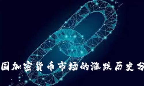 韩国加密货币市场的涨跌历史分析