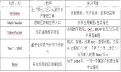 2023年最新数字加密货币市值解析/数字货币, 加密