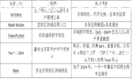 2023年最新数字加密货币市值解析/
数字货币, 加密货币, 市值/guanjianci

一、数字加密货币的概念及发展历程
数字加密货币，通常指用密码学技术保护交易安全、控制新币生成和验证资产转移的虚拟货币。比特币作为首个真正意义上的加密货币，于2009年被创造，其背后的区块链技术引发了全球范围内的关注。数字货币的兴起为全球金融体系带来了深刻的变革，传统的金融模式受到挑战。随着时间的推移，越来越多的加密货币相继出现，有的用于支付，有的则用于智能合约、去中心化金融（DeFi）等领域。

二、2023年数字加密货币市场概况
截至2023年，全球加密货币市场的市值达到数万亿美元，市场的整体结构也发生了显著变化。比特币仍然占据主导地位，但以太坊、币安币等其他币种的发展势头强劲。其中，以太坊的市值已经超越了许多传统金融公司的市值，成为全球市值第二高的加密货币。此外，NFT（非同质化代币）和DeFi的持续受欢迎也极大地推动了加密货币市场的发展。

三、加密货币市值的计算方法
加密货币的市值是通过将当前流通中的货币总量乘以其市场价格来计算的。例如，如果某种加密货币的流通量为1亿个，且当前价格为100美元，那么其市值为10亿美元。市值反映了市场对某种加密货币的认可程度，是投资者关注的重要指标之一。此外，不同国家的法律法规、市场情绪、宏观经济形势等也会影响市值波动。

四、影响数字加密货币市值的因素
数字加密货币的市值受多种因素影响，首先是市场需求与供给。需求增加而供给有限时，币值会上升，反之则会下跌。其次，技术创新、市场情绪、政策法规等都会影响到市场的认知和持币者的信心。例如，某些国家的宣布可能会导致市场的大幅波动。

五、如何分析数字加密货币的投资价值
分析数字加密货币的投资价值需要关注多个方面，包括技术基础、团队背景、社区支持、市场需求等。首先，项目的技术基础及创新能力是评估其长期价值的重要依据。团队的专业性和过往经验也能直接影响项目的发展潜力。此外，活跃的社区支持和市场对该币种的需求也能够反映其未来的成长空间。

六、2023年热门数字加密货币分析
在2023年，加密货币市场上有几种数字货币表现抢眼。比特币仍然是最受欢迎和最具流动性的加密货币，以太坊极具创新性，许多基于以太坊的项目（如DeFi和NFT）也引发了广泛关注。其他如Solana、卡尔达诺等新型加密货币也在不断崭露头角，尤其是在高并发交易和去中心化应用方面的潜力。

七、未来数字加密货币市场的发展趋势
展望未来，数字加密货币市场依然有着巨大的增长空间。技术上，随着Layer 2解决方案和跨链技术的发展，加密货币的交易将更加高效。此外，DeFi和Web3.0的概念将推动新的应用场景与增长模式。在监管方面，随着各国政府对加密货币政策的逐步规范，市场将会趋向于合法合规，有望吸引更多传统投资者的参与。

可能相关问题及解答

问题1：数字加密货币的使用场景有哪些？
数字加密货币的使用场景多种多样。首先，数字货币可以用于在线支付，越来越多的商家接受加密货币作为支付方式，方便快捷，且交易费用相对较低。其次，加密货币在国际汇款中具有优势，能够大幅降低转账费用与时间，更加高效。此外，加密货币还广泛应用于投资和投机，吸引了一大批投资者。而随着智能合约和去中心化金融的兴起，加密货币则更是成为了开发新型金融产品的核心媒介。

问题2：数字货币与股票市场的区别？
数字货币与股票市场间有若干显著区别。首先，数字货币是去中心化的，不受单一机构的监管，而股票是由公司发行并受到严格的金融监管。其次，数字货币交易通常更为灵活，24小时开放，不像股票市场有明确的交易时段。此外，加密货币的波动性往往高于股票，利润与风险并存，使得其适合更为激进的投资策略。再者，数字货币的发展还依赖于技术创新和社区支持，而股票更多时候依赖于公司业绩表现。

问题3：2023年有哪些政策可能影响数字加密货币？
2023年的数字加密货币政策主要包括税收规定、反洗钱法规、加密资产的合法性等问题。许多国家正在研究如何对加密货币交易征税，以确保财政收入；同时，反洗钱和资本管制法律的运用，也可能影响投资者的信心。此外，部分国家决定引入中央银行数字货币（CBDC），这可能会对市场上的其它加密货币造成竞争压力，导致市场动荡。每个国家的政策导向不同，因此投资者必须密切关注全球范围内的政策变化。

问题4：如何挑选可靠的数字加密货币投资项目？
挑选可靠的数字加密货币投资项目需要综合考量多个因素。首先，考察项目的团队背景和技术实力，了解他们的过往经验和项目开发能力。其次，看项目的白皮书，这是一份详细介绍项目目标、技术和路线图的重要文件。项目的社区活跃度也是一个重要指标，活跃的社区代表着良好的用户支持和运营信心。此外，投资者还应该关注市场竞争，了解同类项目的优缺点，对比吸引力与投资价值。

问题5：未来数字加密货币的技术发展方向是什么？
未来数字加密货币的技术发展方向主要集中在以下几个方面：第一，扩展性和可伸缩性问题的解决，例如通过侧链、跨链技术等，增强区块链的处理能力；第二，隐私保护技术的提升，例如零知识证明、隐私币等，以应对日益严格的监管要求；第三，智能合约及其平台的，将引入多种创新应用场景；第四，用户体验的提升，使得普通人也能方便的参与到加密货币的使用和交易中来。总之，技术革新将是推动数字货币未来发展的主要动力。