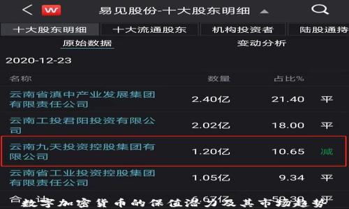 数字加密货币的保值潜力及其市场趋势
