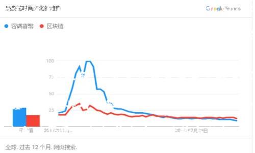 biao ti/biao tiCoincheck：日本领先的加密货币交易平台/biao ti  
加密货币, Coincheck, 交易平台/guanjianci  

一、Coincheck概述  
Coincheck是一家成立于2012年的日本加密货币交易平台，总部位于东京。它允许用户买卖各种加密货币，包括比特币、以太坊和许多其他山寨币。Coincheck不仅支持现货交易，还提供-margin trading、借贷服务等多种功能，在日本市场中占据了举足轻重的地位。  

随着加密货币逐渐被大众接受，Coincheck凭借其用户友好的界面、安全性高的交易机制成为许多加密货币爱好者的首选平台。2018年，Coincheck曾经历了一次重大的黑客攻击事件，盗走了约5亿美金的XEM代币，虽然这对公司的声誉造成了一定影响，但Coincheck迅速采取了相应的安全措施，重建了用户信任。  

二、Coincheck的基本功能和服务  
Coincheck为用户提供了多种功能和服务，以下是该平台的一些核心功能：  
ul  
listrong现货交易：/strong用户可以以市场价格买卖比特币、以太坊、Ripple、Lisk等多种加密货币。/li  
listrongMargin Trading（保证金交易）：/strong用户可以使用杠杆进行交易，通过借入资金来进行更大规模的交易。/li  
listrong借贷服务：/strong用户可以借出自己的加密货币以获取利息，反之亦然。/li  
listrong钱包服务：/strongCoincheck为用户提供安全的钱包存储服务，同时支持冷钱包与热钱包的选择。/li  
listrong自动化交易：/strong通过API，用户可以将Coincheck与自己的交易机器人连接以实现自动化交易。/li  
/ul  

三、Coincheck如何确保用户安全  
安全性是任何加密货币交易平台的重中之重，Coincheck在这一领域进行了多方面的投入和创新。以下是Coincheck在用户安全保障方面所采取的措施：  
ul  
listrong两步验证：/strong在进行交易时，用户需要通过手机号或电子邮件进行二次验证，以确保账户安全。/li  
listrong冷钱包存储：/strong大部分用户资金被保存在冷钱包中，这样能有效防止黑客攻击。/li  
listrong定期审计：/strongCoincheck会定期进行内外部审计，以确保系统没有安全漏洞。/li  
listrong用户教育：/strongCoincheck积极向用户介绍如何保护自己的账户安全，包括设置强密码、不随便点击链接等。/li  
/ul  

四、Coincheck的市场表现与竞争  
尽管Coincheck在日本市场占有一席之地，但在全球范围内还是面临一定的竞争。与Binance、Coinbase等国际知名平台相比，Coincheck的交易量相对较小。然而，由于其本地化优势和对日本用户的深刻理解，Coincheck仍然在日本市场中处于领先地位。  

在未来，Coincheck的市场表现将如何发展，可能受到多个因素的影响，包括全球加密货币法规的变化、市场需求的波动以及竞争对手的发展策略等。因此，Coincheck如果能有针对性地提升用户体验、扩展业务范围，将可能进一步巩固其在日本市场的领先地位。  

五、Coincheck的未来展望  
未来，Coincheck将继续专注于技术创新和用户体验。在全球加密货币市场日益成熟的情况下，Coincheck可能会考虑扩展其产品线，增加更多金融服务。此外，值得关注的是Coincheck是否会通过推出新产品或功能来吸引国外用户。  

总的来说，Coincheck作为一家经验丰富的交易平台，未来在满足用户需求及提升平台整体安全性方面有着巨大的增长潜力。   

相关问题  
h41. Coincheck是如何在安全性上进行改进的？/h4  
在经历2018年大规模的黑客攻击后，Coincheck实施了一系列全面的安全措施来提升其平台的安全性。首先，在攻击发生后，他们迅速加强了冷钱包的使用，大约99%的用户资产被转移到冷钱包中以减少在线风险。此外，Coincheck对内部安全政策进行了严格审查，确保每一项交易都需要经过双重身份验证（2FA）。  

Coincheck还引入了第三方安全公司进行全面的安全审计，以识别可能存在的漏洞。此外，他们还实施了严格的操作规范，确保所有员工都经过安全培训并了解如何处理敏感信息。Coincheck还推出了用户教育计划，旨在提高用户对安全风险的认识，帮助用户更好地保护自己的账户。  

h42. Coincheck的交易费用是怎样的？/h4  
Coincheck的交易费用主要取决于用户的交易类型及其所交易的加密货币。在一般情况下，Coincheck对市场买入订单会收取0.1%至0.7%的费用，而对限价卖出订单则一般不收取费用。为了吸引更多用户，Coincheck不时会推出优惠活动，根据市场情况调整费用政策。  

此外，用户在借贷或者执行保证金交易时，可能会产生额外的费用，这部分费用通常由借入的资金数额以及借贷期限决定。因此，在进行交易前，用户应该仔细阅读平台公布的费用结构，确保了解所有可能收取的费用。  

h43. Coincheck是否支持法币交易？/h4  
是的，Coincheck支持法币（如日元）的交易，用户可以通过银行转账、信用卡等方式将法币充值到平台账户，从而进行加密货币的买入交易。法币充值的便利性使得大多数日本用户能够更轻松地进入加密货币市场。  

此外，Coincheck还提供了将加密货币转换为法币的功能，用户可以在满足相关要求的情况下，将其持有的加密货币出售并提取法币。这个功能对于希望在价格合适时实现盈利的用户来说是非常实用的。  

h44. Coincheck的客户支持如何？/h4  
Coincheck提供多种客户支持渠道供用户选择，包括邮件、社交媒体和在线聊天。用户可以通过这些渠道与客户支持团队联系，解决账户安全、交易问题或其他平台相关的疑问。Coincheck也在其官方博客和社交媒体上定期发布行业动态和更新，帮助用户了解最新信息。  

虽然Coincheck的客户支持在用户较多时期可能会面临较长的响应时间，但总的来说，用户反映其支持团队的专业性和解决问题的效率都相对较高。此外，Coincheck的常见问题解答（FAQ）部分非常全面，可以帮助用户快速找到所需的信息。  

h45. Coincheck与其他平台相比有哪些优势和劣势？/h4  
在与其他加密货币交易平台进行比较时，Coincheck的优势主要体现在以下几个方面：首先是其用户友好的界面，特别适合初学者；其次是其本地化服务，充分考虑到日本用户的需求；最后，他们对于高支持的合规性和监管的重视，增强了用户信任。  

然而，Coincheck也有一些劣势，主要是对国际用户的吸引力不够强，众多国际平台如Binance和Coinbase在交易品种、流动性和全球用户基础方面具有明显优势。此外，Coincheck的交易费用相对较高，对高频交易者可能不是最佳选择。  

总结来说，Coincheck凭借其本地市场的深度理解和用户友好的服务，依然在日本市场中拥有很大的发展潜力和竞争优势，但在面对国际竞争时仍需不断提升自身的优势与服务。