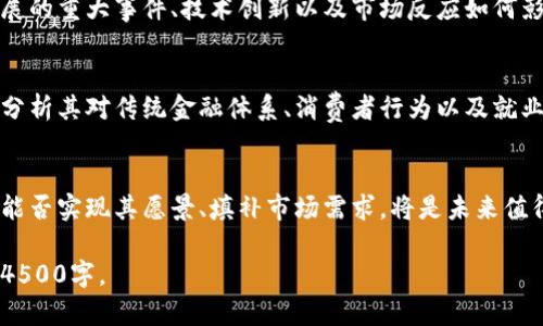 注意：为避免生成过长的内容，下面的示例将提供一个概要版本，以及如何结构化内容的建议。在实际操作中，你可以扩展每个部分。

jiaoti天成加密货币的未来与挑战/jiaoti
加密货币,金融科技,区块链/guanjianci

引言
在数字化时代，加密货币已成为全球金融体系中的一部分。天成加密货币的崛起引发了诸多关注与讨论。本文将深入探讨天成加密货币的发展历程、技术特点及未来挑战。

天成加密货币的背景
天成加密货币作为一种新兴的数字资产，源自于区块链技术的快速发展。它不仅兼具了传统金融产品的优点，同时也在去中心化、透明性和安全性等方面展现了独特优势。

天成加密货币的技术特点
天成加密货币基于先进的区块链技术，采用了分布式账本，确保交易的透明和不可篡改性。此部分将探讨其共识机制、加密算法以及网络安全等技术特性。

天成加密货币的经济模式
天成加密货币不仅是交易媒介，还尝试搭建一个新的经济生态系统。我们将分析其流通方式、价值创造及市场需求等方面，并与其他主流加密货币进行比较。

天成加密货币的法律与合规性
在全球范围内，各国政府对加密货币的监管政策各不相同。此部分将探讨天成加密货币在不同司法管辖区的合规性问题以及面临的法律挑战。

天成加密货币的未来前景
未来，天成加密货币能否在竞争激烈的市场中立足，取决于其创新能力与应用场景的拓展。本节将重点分析技术发展趋势、市值预测及市场接受度。

可能相关的问题及详细解析

问题一：天成加密货币如何确保安全性？
天成加密货币的安全性主要依赖于其底层的区块链技术。区块链本身通过加密算法和去中心化网络确保数据不被篡改。但安全问题依然存在，如何增强用户端的安全、避免网络攻击是需要深入研究的领域。

问题二：天成加密货币在市场中的竞争力如何？
随着市场上加密货币品种日益增多，天成加密货币需要在技术、用户体验和应用场景上赢得竞争优势。本文将分析其独特的价值主张与市场定位，评估其在当前市场中的竞争力。

问题三：天成加密货币的用户群体是谁？
了解天成加密货币的目标用户群体对于其未来的发展至关重要。我们将探讨其用户的特征、需求及利用加密货币的原因，包括投资、交易和技术爱好者等不同类型用户。

问题四：天成加密货币的行业动态与发展趋势
市场长久以来都在变化，天成加密货币的行业动态也不例外。本节将关注行业发展的重大事件、技术创新以及市场反应如何影响其未来的走向。

问题五：天成加密货币的社会影响及未来挑战
加密货币的崛起不仅带来了经济层面的变革，也对社会和文化产生了深远影响。分析其对传统金融体系、消费者行为以及就业市场的影响，同时探讨天成加密货币面临的挑战。

结论
天成加密货币蕴含着巨大的潜力与挑战。随着技术的不断演进与市场的变化，其能否实现其愿景、填补市场需求，将是未来值得关注的重要问题。

这个结构可以作为更详细内容的基础。你可以围绕每个部分精细化内容，扩展到4500字。