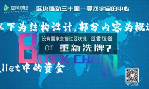 提示：由于内容长度较大，以下为结构设计，部分内容为概述，详细内容需要分段展开。


如何有效安全地退回tpWallet中的资金