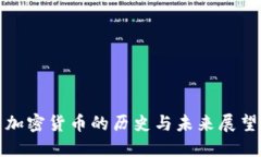 加密货币的历史与未来展望