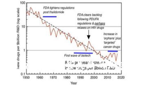 未能实现的梦想：那些失败的加密货币项目