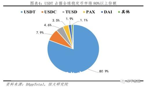 加密货币app下载：引领数字金融未来的必备工具