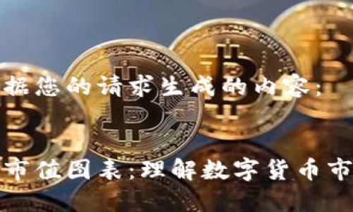 以下是根据您的请求生成的内容：

  
加密货币市值图表：理解数字货币市场的脉动