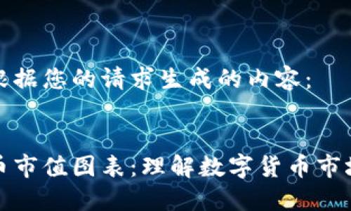 以下是根据您的请求生成的内容：

  
加密货币市值图表：理解数字货币市场的脉动