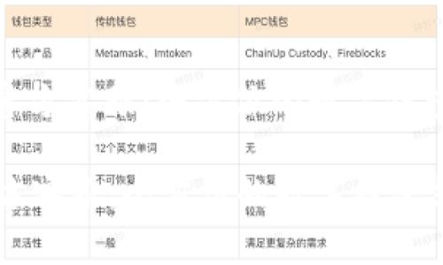 : tpWallet官方客服：全方位的数字钱包支持与服务

tpWallet官方客服：全方位的数字钱包支持与服务