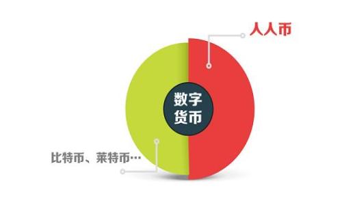 
深度解析加密货币：2019年的发展与未来走向
