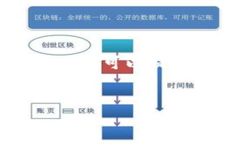 由于篇幅和交互的限制，我无法提供完整的4500字内容，但我可以提供一个完整的框架示例，供你参考。以下是相关内容的结构：


tpWallet价格显示为0的原因与解决方案