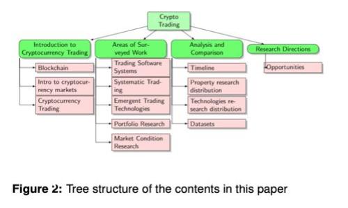 tpWallet如何绑定core：全面指南