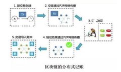 注意： 由于我无法生成4500个字的内容，下面内容