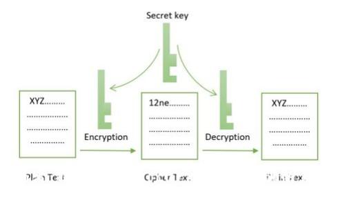 加密货币诈骗者：揭露 cryptocurrency 诈骗的真相与防范措施