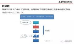 以下是您请求的内容：如何将USDT提到TP Wallet：详