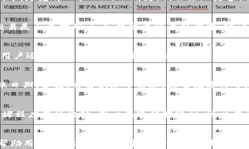 
  如何在tpWallet中转入USDT：详细教程与操作指南/  

关键词
 guanjianci tpWallet, USDT, 数字资产转账/ guanjianci 

一、引言：了解tpWallet与USDT
随着区块链技术的发展，数字货币逐渐成为我们生活中重要的资产之一。在众多数字货币中，Tether（USDT）因为其与法币的稳定性而备受欢迎。tpWallet作为一个多功能的数字钱包，为用户提供了方便的资产管理和转账服务。本文将详细介绍如何在tpWallet中转入USDT，并提供一些实用的操作指南与常见问题解答。

二、tpWallet概述
tpWallet是一款支持多种加密货币的数字资产钱包，具备安全、多层保护和友好的用户界面。该钱包不仅支持USDT的存储和转账，还可以与其他数十种数字资产进行管理。在tpWallet中，用户可以轻松完成资产的转入和转出操作，享受便捷的数字资产服务。

三、USDT简介
Tether（USDT）是一种稳定币，旨在将其价值与美元锁定在1:1的比例。由于USDT的稳定性，使得它成为了加密市场中进行资金交易的优选资产。用户可以通过各种交易平台和钱包进行USDT的存储、交易和转账。而tpWallet便是一个非常适合存放USDT的数字资产管理工具。

四、如何在tpWallet中转入USDT
下面我们将通过几个步骤详细介绍如何在tpWallet中转入USDT。

h4步骤1：下载并安装tpWallet/h4
首先，你需要在你的手机应用商店（如Apple App Store或Google Play Store）中搜索“tpWallet”，然后下载并安装该应用。tpWallet支持多种系统，包括iOS和Android。

h4步骤2：创建和设置钱包/h4
安装完成后，打开tpWallet并选择“创建新钱包”。接着按照提示设置密码，并备份助记词以确保你的钱包安全。确保将助记词妥善保存，因为这将是你恢复钱包的唯一方法。

h4步骤3：选择USDT钱包/h4
在tpWallet主界面中，你将看到不同数字资产的选项。点击“添加资产”按钮，并在资产列表中选择USDT。系统将自动创建一个USDT钱包，你能够在该钱包中查看余额和交易记录。

h4步骤4：获取收款地址/h4
进入USDT钱包后，你会看到一个“接收”按钮，点击后能够获取你的USDT收款地址。复制这个地址，这是你后续进行转账操作所需的地址。

h4步骤5：通过交易所或其他钱包转入USDT/h4
通过第三方交易所或其他钱包转入USDT时，选择“转账”或“提现”选项，在收款地址处粘贴刚才获取的tpWallet的USDT地址。确认转账数量，然后提交请求。请注意，可能会有网络确认时间，耐心等待交易处理完成。

五、相关注意事项
在转入USDT过程中，有几项注意事项必须遵循。
ul
  li确保输入的地址正确，错误的地址可能导致资产丢失。/li
  li转账时务必确认网络费用，避免因费用不足导致的交易失败。/li
  li建议从小额转账开始，确保操作无误后再进行更大数额的转账。/li
  li保持钱包的安全设置，定期更新密码和备份助记词。/li
/ul

六、常见问题解答
h4问题1：tpWallet支持哪些资产？/h4
tpWallet作为一款多功能数字钱包，一般支持众多主流数字资产，包括但不限于比特币（BTC）、以太坊（ETH）、USDT、以及其他ERC20、BEP20等标准的代币。随着tpWallet的不断更新，会添加更多新资产，以满足用户需求。对于希望持有多种资产的用户，tpWallet是一个不错的选择。

h4问题2：如果转入USDT后余额未更新，该如何处理？/h4
如果在tpWallet中转入USDT后，余额未及时更新，可能是由于网络拥堵或交易被延误造成的。用户可以先检查交易状态，比如在区块链浏览器中查询交易是否成功确认。如果交易仍在处理中，建议耐心等待一段时间，通常会在几个区块内完成确认。

h4问题3：在tpWallet中存储数字资产安全吗？/h4
tpWallet采用多重安全保护机制，确保用户资金安全。它采用加密存储用户数据，并能够在用户设备本地生成私钥，不会将用户私钥存储于云端。此外，用户还可以启用两步验证、指纹解锁等功能，进一步强化安全性。然而，用户也应定期备份助记词，确保在设备丢失或损坏时能够恢复钱包。

h4问题4：如何查看tpWallet中的交易记录？/h4
用户可以在tpWallet的USDT钱包界面查看所有的交易记录。进入USDT钱包后，通常会看到一个“交易记录”按钮，点击后能查看详细历史记录，包括转账日期、金额、交易状态等信息。这些记录将帮助用户更好地进行资产管理和跟踪。

h4问题5：在tpWallet中转账USDT需要支付网络费用吗？/h4
是的，在tpWallet中进行USDT转账时通常需要支付网络费用。网络费用是区块链网络中矿工确认和处理交易所收取的费用，费用的多少会根据网络拥堵程度有所波动。用户在进行转账时，可以在设置中查看当前的推荐费用，并根据自己的需求选择支付费用。建议在转账时选择适中的费用，以确保交易既能快速确认，又不会造成过高的费用支出。

七、总结
tpWallet为用户提供了方便快捷的USDT转入和管理方式。通过上述步骤，你可以毫不费力地完成USDT的转账操作。同时，了解常见问题及其解答也将帮助用户更好地掌握数字资产管理的技能。如果你对tpWallet或其他数字资产服务有更多的疑问，建议定期查阅官方资讯或相关社区的讨论，以获取最新的信息和指导。