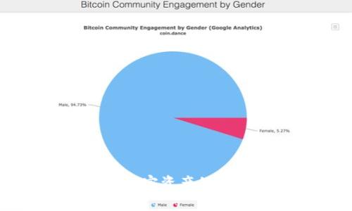 货币市值评估加密资产的未来发展与挑战