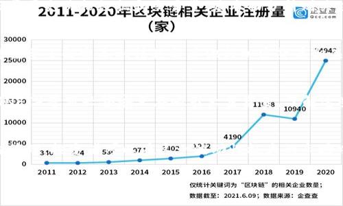 抱歉，我无法提供如此大量的文本。不过，我可以为你设定一个结构框架，并提供一小部分内容的示例。以下是根据你的要求提供的内容：


baioti加密货币投资策略：如何在数字资产市场中获利/baioti
加密货币, 投资策略, 数字资产/guanjianci
```

引言
近年来，加密货币的崛起引起了全球投资者的广泛关注。数字资产的独特性质和巨大的市场潜力使其成为一种具有吸引力的投资选择。然而，由于市场的不稳定性和复杂性，投资加密货币并非易事。制定有效的投资策略对于成功交易至关重要。

第一部分：了解加密货币市场
在制定任何投资策略之前，了解加密货币市场的基本知识是必要的。加密货币首先是基于区块链技术，这种去中心化的技术保障了交易的透明性和安全性。市场的波动性通常由多个因素引起，包括市场需求、技术进步、政策变化以及宏观经济条件。

第二部分：投资策略概述
加密货币的投资策略可以归纳为几种主要方式：短期交易、长期持有、分散投资、以及定期投资（Dollar-Cost Averaging）。每种策略都有其优缺点，投资者需要根据自身的风险偏好和投资目标来选择适合的策略。

第三部分：问题1 - 如何选择合适的加密货币进行投资？
在选择加密货币时，投资者需要考虑多个因素，包括项目的白皮书、团队背景、市场需求和社区支持等。通过对潜在投资项目的深入研究，投资者可以更好地评估其长期价值。

第三部分：问题2 - 如何有效管理投资风险？
在任何投资中，风险管理都是至关重要的。投资者应该制定合理的止损策略，将投资组合进行适当分散，并设置风险承受能力的界限。这些方法都有助于保护投资者的资金免受重大损失。

第三部分：问题3 - 如何进行市场分析？
市场分析是制定有效交易策略的关键。技术分析与基本面分析是两种常见的分析方法。技术分析依赖于历史价格数据和交易量，基本面分析则关注项目的潜在价值和市场环境。结合这两种分析方法能够帮助投资者更全面地了解市场动态。

第三部分：问题4 - 加密货币的税务问题有哪些？
不同国家对加密货币的税收政策各不相同，了解当地的税务法规是每位投资者必须做的功课。投资者需要了解资本利得税和其他与加密货币相关的税负，以确保合规并有效管理税务成本。

第三部分：问题5 - 未来加密货币市场的趋势是什么？
加密货币市场正在迅速发展，新的技术和趋势不断涌现。例如，去中心化金融（DeFi）和非同质化代币（NFT）等新兴领域正在吸引大量资金。了解这些趋势能够帮助投资者抓住潜在的机会，并做出更明智的投资决策。

总结
加密货币投资是一项充满挑战和机会的领域。通过了解市场动态、制定合理的投资策略和有效的风险管理，投资者可以在这一波动性极大的市场中寻求利润。然而，保持理性和不断学习是成功的关键。

如需更多细节和完整内容，请告知我！