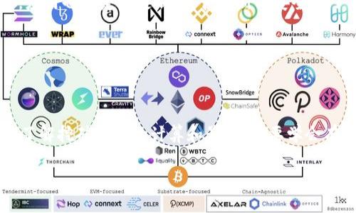   tpWallet需要挖矿费吗？ / 

 guanjianci tpWallet,挖矿费,数字货币 /guanjianci 

### tpWallet简介

tpWallet是一款旨在帮助用户安全管理和交易各种数字货币的手机应用程序。随着区块链技术的发展，越来越多的人开始接触和使用数字资产，而tpWallet正是为满足这一需求而生。它不仅支持多种主流数字货币的存储和交易，还具备用户友好的界面和优秀的安全性，成为了不少用户的首选钱包。

在tpWallet中，用户可以便捷地进行数字货币的收发、兑换以及查询资产状况。不仅如此，该应用程序还提供了一些创新的功能，例如资产分析、交易提醒等，帮助用户更好地管理他们的数字资产。

### 挖矿费用与tpWallet

挖矿费，也称为矿工费，是指在区块链交易中，为了激励矿工处理和验证交易而支付的一种费用。这一费用在每次交易时都会向矿工支付，以确保矿工能快速地被激励去打包你的交易。在tpWallet的使用中，挖矿费是不可忽视的一个因素，用户需要了解对其资产交易的影响。

tpWallet用户在进行数字货币转账时，通常会涉及一定的挖矿费。这些费用根据网络的拥堵程度和交易的优先级而变化。在交易网络繁忙时，挖矿费用可能会显著上升，这样矿工更愿意处理那些支付了较高费用的交易。反之，当交易网络较为空闲时，挖矿费用则会降低。这使得用户在进行交易时，不仅要考虑到交易本身的费用，还要考虑到挖矿费用的波动。

### 问题1：使用tpWallet的挖矿费用是如何计算的？

挖矿费用的结构
在使用tpWallet进行交易时，挖矿费用的计算主要取决于两个因素：交易数据的大小以及网络当前负载状态。交易数据越大，所需的挖矿费用就越高。举例来说，复杂的交易或涉及多个输入输出的交易，其数据大小会增大，从而增加挖矿费用。

此外，网络的当前负载情况也会影响挖矿费用。在网络繁忙时，更多的用户在进行交易，矿工会优先选择那些支付了更高挖矿费用的交易，以便于快速收益。因此，在这种情况下，用户可能需要支付更高的挖矿费用，才能及时完成交易。

动态费用市场
许多数字货币网络使用动态费用模型，用户可以根据网络的需求自行选择挖矿费用。具体而言，tpWallet允许你设定一个优先级，选择适当的挖矿费用。如果你希望交易快速确认，可以选择较高的费用；反之，如果不急于完成交易，则可以选择较低的费用。

tpWallet会给出一个推荐费用，基于当前网络情况来帮助用户作出明智的决定。用户也可以查看过去交易的费用情况，以此来判断自己在何种情况下应该支付多少费用。

### 问题2：如果不支付挖矿费用，会发生什么？

交易延迟与失败
如果用户在使用tpWallet进行交易时选择不支付挖矿费用，或支付的挖矿费用过低，交易可能会面临延迟或失败的风险。当交易费用设置过低时，矿工可能会选择忽视该交易，因为他们更倾向于处理那些能提供更高收益的交易。

在极端的情况下，如果网络拥堵，用户的交易可能会长时间未被矿工打包，或者最终被舍弃。通常交易系统会设置一个最大等待时间，即超过这个时间的交易将被视为无效。此时，用户需要重新发起交易并支付适当的挖矿费用。

对用户资产的影响
交易延迟不仅会导致用户无法及时转移资产，还可能造成价格波动风险。尤其是在市场变化较大的情况下，用户可能因为交易延迟而错过最佳的买入或卖出时机。这样，用户的投资策略可能会受到严重影响，从而产生经济损失。

### 问题3：如何最大程度地降低挖矿费用？

选择合适的交易时机
降低挖矿费用的一个有效方法是选择合适的交易时机。在网络负载较低的时候进行交易，能够显著减少所需支付的挖矿费用。用户可以通过观察交易网络的实时状态，判断何时交易更加划算。

许多在线工具和网站可以提供网络拥堵指数及费用预测，这能帮助用户在最佳时机进行交易。部分用户也习惯在周末或者假期进行交易，因为这时候的交易量通常较低。

利用高级功能
tpWallet提供了一些高级功能，例如智能费用计算，用户可以启用该功能，程序会根据当前网络状况自动调整费用。这种方法可以帮助用户以最低成本进行交易。

此外，为了减轻挖矿费用的负担，用户还可以选择将多个小额交易聚合成一个较大的交易来进行，这样可以在数据大小上得到资源的集中利用，从而降低总体费用。

### 问题4：不同数字货币的挖矿费用有何差异？

挖矿费用标准差异
在tpWallet上，不同类型的数字货币其挖矿费用标准会有所差异。比特币的挖矿费用通常较高，因为其网络对于交易的确认时限要求相对更加严格，而以太坊的挖矿费用也是较为复杂，受到网络使用情况的影响。

以太坊网络的挖矿费用还会受到“Gas”机制的影响，用户在支付以太坊的交易时，会同时设置Gas价格及Gas限额，这增加了用户在交易中需要考虑的复杂度。而一些较小的数字货币因为用户量相对较少，其挖矿费用往往较低。

趋势与变化
随着数字货币市场的不断发展，各种新兴的去中心化金融（DeFi）项目也逐渐引入新的挖矿费用模式，可能会影响到某些数字货币的挖矿费用。用户在选择合适的数字货币时，应该综合考虑网络的稳定性、交易费用及其他相关因素。

### 问题5：tpWallet如何用户的交易体验？

用户界面友好
tpWallet以其直观的用户界面获得了不少用户好评，清晰的功能分类和简便的操作流程使得用户能够轻松进行交易。即使是新手用户也能快速上手，完成资产管理和交易的基本操作。

应用还提供了实时的资产监控及交易状况更新，用户可以随时了解自己资产的动态。这种友好的界面设计极大提升了用户的使用体验，使得数字货币的管理变得不再复杂。

安全性措施
tpWallet重视用户安全，采取多重安全技术保护用户资产不受威胁。通过加密技术以及冷钱包和热钱包的搭配使用，有效防止用户的资产安全受到侵害。同时，应用也会定期更新，包含最新的安全补丁，以保持用户资产的安全性。

此外，tpWallet还支持与硬件钱包相结合，提供额外的安全保障，使用户可以在保障安全的同时，享受便捷的交易体验。

### 结论

综上所述，tpWallet在进行数字货币交易时确实需要关注挖矿费用的问题，这对于用户的交易速度和成本都产生了重要影响。用户在使用tpWallet时，不仅要了解挖矿费用的计算和影响，还要学会有效控制费用，以自己的交易体验。

希望本文能对用户在使用tpWallet时，提供一些实用的参考与建议，帮助用户更好地管理自己的数字资产，充分利用区块链技术带来的便利。