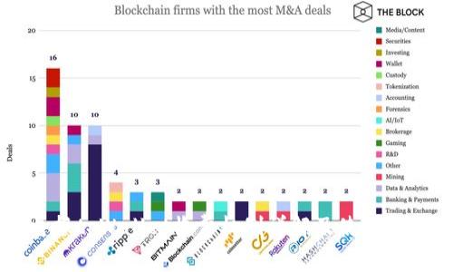 电报tpWallet收费机制详解及使用指南