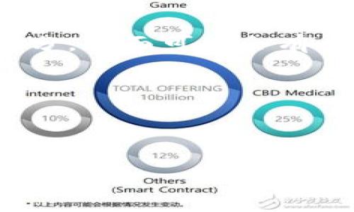 : 在华为手机上安装tpWallet的解决方案

相关关键词: tpWallet, 华为手机, 安装问题

内容概述:
越来越多的用户选择使用数字钱包应用来管理他们的金融事务，tpWallet作为一款知名的数字钱包，在便利性和安全性方面都表现良好。然而，对于一些华为手机用户来说，安装tpWallet时却遇到了一些问题。本文将详细探讨在华为手机上安装tpWallet的解决方案，并提供相应的步骤和技巧，帮助用户顺利完成安装。同时，还会围绕这一主题提出相关问题，深入解析每个问题并提供解决方案。

tpWallet是什么？

tpWallet是一款数字钱包应用，旨在提供安全、便捷的金融交易体验。用户可以通过tpWallet进行各种支付、转账、充值等操作，支持多个平台和服务。tpWallet以其易用的界面和强大的安全机制受到了广泛的欢迎。对于希望将所有金融操作集中在一个平台上的用户来说，tpWallet是一个不错的选择。


华为手机安装tpWallet的问题

然而，一些用户在华为手机上安装tpWallet时可能会遇到各种问题。这些问题可能由于华为手机系统的特殊设置、网络连接问题，或者是来自Google Play商店的限制等因素导致的。用户反馈在尝试下载和安装tpWallet时，可能会出现以下几种情况：
1. 应用无法在应用商店中找到
2. 下载时出现错误提示
3. 安装完成后应用无法正常打开
这种情况往往让用户感到挫败，因此寻找解决方案显得尤为重要。


如何在华为手机上成功安装tpWallet？

首先，确保您的华为手机系统更新到最新版本。很多时候，安装问题可能是由于系统版本较旧而导致的。接下来，可以尝试以下步骤：
1. **检查网络连接**：确保您的手机连接到稳定的Wi-Fi网络，这有助于提升下载和安装的成功率。
2. **打开未知来源的应用**：由于华为手机在安全性方面的设置较为严格，您可能需要在“设置”中允许“安装未知来源的应用”。前往“设置”— “安全与隐私”— “更多”选项，然后开启“安装未知应用”的权限。
3. **直接下载APK文件**：如果在应用商店中无法找到tpWallet，可以考虑直接访问tpWallet的官方网站或其他可靠的第三方平台下载APK文件。下载完毕后，点击安装并根据提示完成安装过程。
4. **清理缓存**：在下载或安装过程中，如果遇到错误，可以尝试清理应用商店的缓存和数据，防止因旧数据造成的干扰。
5. **使用兼容模式**：某些应用在华为手机上运行时，可能会出现兼容性问题。可以尝试在应用设置中选择兼容模式，查看是否能正常运行。


可能遇到的相关问题分析

以下是用户在安装tpWallet时可能遇到的五个相关问题的详细分析：


问题一：tpWallet在华为应用商店中找不到

不少华为用户反馈无法通过华为应用商店找到tpWallet。造成这一现象的原因可能是由于地区限制或者华为与Google的合作问题。tpWallet可能并未被正式发布在华为应用商店中，因为华为的生态系统和Google Play存在一些不能完全兼容的地方。


为了绕过这一限制，用户可以选择使用APK文件直接下载应用。用户可以在tpWallet的官方网站或者一些其他的可信任的APK下载站点获取APK文件。下载之前，用户需要确保所下载的版本是最新的，并且来自可靠来源，以降低安全风险。另外，确保在手机的设置中允许“安装未知来源的应用”，这样才可以顺利进行安装。


为了进一步保障安全，用户在下载APK后，建议使用手机内置的安全扫描功能或者第三方安全软件扫描文件，确保没有病毒或者木马程序。


问题二：下载和安装过程中出现错误

另一常见问题是，用户在下载或安装tpWallet过程中可能会遇到各种错误提示，例如“下载失败”或“安装包无效”。这可能是由于网络连接不稳、存储空间不足、或者APK文件损坏引起的。


如果出现下载失败，可以尝试切换网络，使用更稳定的Wi-Fi连接，并确保手机的存储空间足够。此外，清理缓存和数据也是一个有效的手段，具体步骤为：
1. 前往“设置”-“应用程序”-“华为应用商店”；
2. 点击“存储”，然后选择“清除缓存”和“清除数据”；
3. 重新打开华为应用商店，尝试再次下载。


如果安装包无效，则表明下载的APK文件可能已经损坏。此时，用户应删除当前下载的APK文件，重新从官网或其他可信任的源下载一次，确保文件的完整性。


问题三：tpWallet安装后无法正常运行

有些用户反馈，虽然成功安装了tpWallet，但打开后却出现闪退、卡顿等现象。这种情况通常与手机的兼容性设置、内存占用，或者应用的版本不匹配有关。


首先，建议用户尝试清理手机内存，卸载一些不常用的应用，保证tpWallet能够顺利运行。其次，用户可以检查tpWallet的版本，确保使用的是最新的版本，并考虑更新到最新版本。


如果仍然无法解决问题，尝试清除tpWallet的缓存和数据：
1. 前往“设置”-“应用程序”-“tpWallet”；
2. 点击“存储”，然后选择“清除缓存”和“清除数据”，之后重新启动tpWallet。


如果以上方法无效，可能需考虑更换手机的兼容性模式，或者重新安装应用。


问题四：多语言支持问题

某些用户在安装tpWallet后发现其语言设置为外语，可能影响使用体验。这一问题可通过在应用内进行设置调整来解决，通常应用安装后会根据手机系统语言自动识别，但有时会发生错误。


用户可以进入tpWallet的“设置”菜单，找到“语言设置”选项，手动选择所需的语言。如果tpWallet没有对用户所需语言的支持，则建议联系tpWallet的客服寻求帮助，并询问未来是否会支持更多语言。


为了避免语言障碍，用户在下载时也可以查看应用介绍，了解到其是否支持多语言功能，从而选择适合自己的版本。


问题五：客户支持和解决方案

最后，用户在使用tpWallet时，如遇到以上问题或者其他未解决的困难，可以寻求客户支持帮助。tpWallet官方通常会提供多种客户服务渠道，如电话支持、在线聊天、电子邮件咨询等。

在联系支持之前，用户最好将遇到的问题及其详细描述准备好，包括手机型号、系统版本、应用版本等信息，以便客服能够更快的解决问题。此外，参阅tpWallet的官网常见问题解答（FAQ）部分，里面可能会有问题的解答及解决方案。


通过上述分析和应对策略，希望帮助广大华为手机用户顺利安装并使用tpWallet，真正体验到数字钱包带来的便利。


综上所述，确保遵循正确的步骤并保持设备和应用程序的最新状态，是用户成功安装和使用tpWallet的关键。如果还有其他具体的问题或疑虑，欢迎继续咨询。