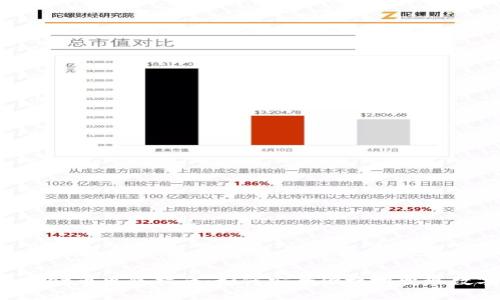 tpWallet币出售指南:如何安全便捷地变现数字资产