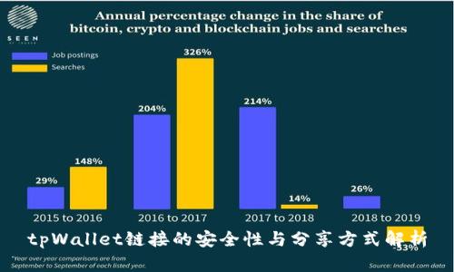 tpWallet链接的安全性与分享方式解析