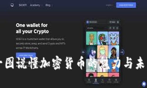 一图说懂加密货币的魅力与未来