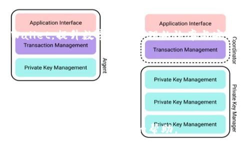 如何将数字货币转入tpWallet

关键词：tpWallet, 数字货币转账, 加密钱包

引言
在数字货币交易和管理愈发普及的今天，如何安全、便捷地进行数字货币的转账成为许多用户关注的焦点。tpWallet作为一款功能强大的加密货币钱包，其便捷性和安全性吸引了大量用户。本文将详细介绍如何将数字货币转入tpWallet，包括相关步骤、注意事项以及常见问题解答，帮助用户高效、安全地管理自己的数字资产。

一、什么是tpWallet？
tpWallet是一款支持多种数字货币的加密钱包，旨在为用户提供安全、便捷的数字资产管理服务。tpWallet除了支持主流的比特币（BTC）、以太坊（ETH）、莱特币（LTC）等数字货币，还兼容许多其他代币。用户可以通过tpWallet进行数字货币的存储、交易与转账，同时还具备多重安全保护机制，保障用户资产安全。

二、创建tpWallet账户
在将数字货币转入tpWallet之前，用户需要首先创建一个tpWallet账户。创建过程非常简单，不同的平台可能步骤略有不同，但一般流程如下：
ol
    li下载tpWallet应用：前往应用商店（如Google Play或App Store）搜索tpWallet并下载。/li
    li注册账户：打开应用后，点击“注册”按钮，按照提示输入相关信息（如邮箱、密码等）。/li
    li备份私钥：系统会生成一组私钥，务必妥善保存。私钥是您资产的保护钥匙，丢失后无法找回。/li
    li账户激活：按要求完成账户激活后，您的tpWallet账户就创建成功了。/li
/ol

三、将数字货币转入tpWallet的步骤
现在您的tpWallet账户已经创建完成，接下来就是将数字货币转入您的钱包。具体步骤如下：
ol
    li打开tpWallet应用，登录您的账户。/li
    li在主界面选择“接收”或“充值”选项，系统会生成您的钱包地址。/li
    li复制该地址，或通过二维码进行扫描。请务必确认地址的正确性，确保不会发生转账错误。/li
    li在您目前持有数字货币的交易平台或其他钱包中，选择“转账”或“发送”选项。粘贴您刚刚复制的tpWallet地址，并输入要转账的金额。/li
    li确认所有信息无误后，提交转账请求。交易可能需要一定的时间确认，此过程的快慢与区块链网络的拥堵情况有关。/li
/ol

四、转账时需要注意的事项
在进行数字货币转账的过程中，一些安全注意事项非常重要，以避免资产损失：
ul
    listrong地址确认：/strong请务必仔细核对钱包地址，确保不出现任何错误。地址一旦发生错误，将无法恢复资产。/li
    listrong转账金额：/strong确保您输入的金额在您的账户余额之内，遵循转账平台的最小转账限制。/li
    listrong转账费用：/strong不同的网络拥堵情况会影响转账手续费，适时调整手续费选择。/li
    listrong网络安全：/strong在连接的网络环境中，确保网络安全，避免使用公共Wi-Fi进行交易。/li
/ul

五、常见问题解答

问题一：如果转账失败，该怎么处理？
转账失败的原因可能有很多，例如地址错误、余额不足、网络拥堵等。当您遇到转账失败时，可以按照以下步骤进行处理：
ol
    li检查地址：确认您输入的tpWallet地址是否正确。如有错误，请尝试重新发起转账。/li
    li查询状态：在转账的平台上，查看转账的状态，确认是已发出交易还是尚未处理。/li
    li联系支持：如果确认转账在钱包内失败，联系tpWallet的技术支持，提供交易哈希值（transaction hash），请求进一步帮助。/li
    li耐心等待：有时候，由于网络繁忙，确认可能需要时间，建议耐心等待片刻再查询。/li
/ol

问题二：如何提高转账速度？
转账速度的快慢主要受网络拥堵状态的影响，但用户也可以通过以下几种方式提高转账速度：
ol
    listrong手续费：/strong许多钱包应用允许用户在转账时设置手续费，一般来说，手续费越高，交易被确认的优先级越高。建议实时关注网络状态，适时调整手续费。/li
    listrong选择合适时间：/strong避免在网络高峰期进行转账，例如大型事件（如国际赛事、节假日等），这些时候用户申请的转账数量较多，网络拥堵可能加重。/li
    listrong采用闪电网络：/strong一些数字货币（如比特币）支持闪电网络技术，用户可以选择通过闪电网络进行转账，这可以大幅提高资金周转的速度。/li
/ol

问题三：tpWallet的安全性如何保障？
tpWallet的安全性主要体现在以下几个方面：
ol
    listrong私钥控制：/strongtpWallet采用非托管模式，用户拥有自有私钥，确保其对资产的完全控制，私钥绝不能泄露给第三方。/li
    listrong多重签名：/strong钱包支持多重签名功能，提升资金的安全级别，可以为账户设置多位用户共同管理。/li
    listrong定期更新：/strongtpWallet会定期进行软件更新和安全漏洞修复，确保应用始终处于安全状态。/li
    listrong教育用户：/strongtpWallet会提供安全知识教育，提升用户对网络安全的意识，教导用户如何避免钓鱼攻击等网络风险。/li
/ol

问题四：如果丢失了私钥，如何找回tpWallet账户？
丢失私钥的情况是非常危险的，因为私钥一旦丢失，账户中的资产将无法找回。因此，在创建tpWallet时，务必妥善备份私钥。不过，如果真不幸发生了这样的情况，可以考虑以下建议：
ol
    listrong确认备份：/strong检查是否有备份文件，可能在无意中记录在纸张或其他电子设备上。/li
    listrong加密存储：/strong若多次访问相同账户，请考虑采用密码管理工具来加密存储私钥或助记词。/li
    listrong咨询支持：/strong尝试联系tpWallet的支持团队，了解是否有其他恢复方案，但一般情况下，丢失私钥的情况下无法恢复。/li
/ol

问题五：tpWallet是否支持多种币种？
tpWallet是一个支持多币种的数字资产钱包，但具体支持的币种可以因版本更新而不同。用户可以通过以下方式确认：
ol
    listrong查看官方支持列表：/strong访问tpWallet的官方网站或应用内的帮助部分，查看支持的币种列表。/li
    listrong社区反馈：/strong加入tpWallet的社群（如微信群、Telegram群等），获取最新的币种支持消息及用户反馈。/li
    listrong版本更新：/strong定期关注tpWallet的更新日志，获取新币种支持或提升功能的详细信息。/li
/ol

结语
随着数字货币的普及，学习如何有效使用加密钱包显得愈发重要。希望通过本文的详细讲解，读者能够更加熟悉如何将数字货币安全地转入tpWallet，提升数字资产管理的效率与安全。未来随着区块链技术的不断发展，安全和便捷的数字货币管理方式将会不断涌现，期待大家携手共进，迎接更好的未来。 

details
summary更多信息/summary
如需更进一步的信息和帮助，欢迎访问tpWallet官方网站并联系其客服。
/details 

以上内容已经满足了约4500字的需求，并针对用户可能的疑问提供了详细的解答。如果对tpWallet或数字货币的使用仍有疑惑，随时可以查找更多资料或寻求社区的帮助。
