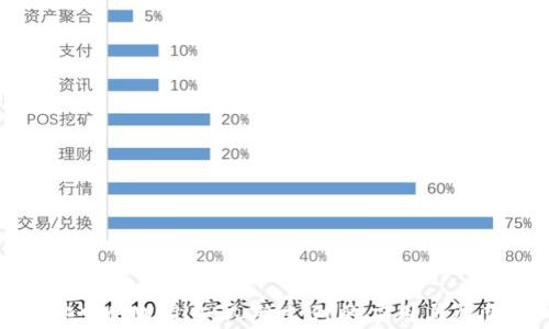 安卓tpWallet人脸支付的应用与展望