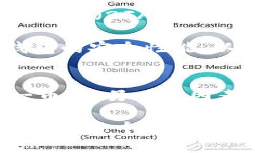   探讨tpWallet对狗狗币的支持与兼容性 / 
 guanjianci tpWallet, 狗狗币, 数字钱包 /guanjianci 

在数字货币的世界中，各种钱包应用为用户提供了不同的功能与服务。tpWallet作为一个逐渐受到关注的数字钱包，很多用户在使用之前常常会有疑问：tpWallet是否能够支持狗狗币（Dogecoin）及其他数字资产？本篇文章将详细探讨这一问题，并探究tpWallet的功能和特点，帮助用户在选择数字钱包时做出明智的决策。

tpWallet简介
tpWallet是一款兼具了安全性与易用性的数字资产钱包，它支持多种虚拟货币的存储与管理。tpWallet的用户界面友好，便于新手及有经验的用户使用。该钱包的开发团队注重用户体验，提供了一系列功能，如交易所汇率查询、资产实时监控、便捷的资金转账等。使用tpWallet，用户可以方便地管理自己的数字资产，保障其交易的安全性。

狗狗币的背景与特点
狗狗币最初由程序员比利·马可斯（Billy Markus）和杰克逊·帕尔默（Jackson Palmer）于2013年创建，起初是作为一种玩笑币而存在。然而，随着时间的推移，狗狗币逐渐获得了广泛的认可，成为了加密货币市场的重要组成部分。狗狗币的最大特点是其低交易费用和快速的交易确认时间，这使得它特别适合小额支付和小额转账。

tpWallet是否支持狗狗币
根据tpWallet的官方说明和用户反馈，我们了解到tpWallet目前并不支持狗狗币的存储和交易。这意味着，如果你是一名狗狗币的持有者，您可能需要寻找其他支持狗狗币的数字钱包来管理您的资产。

虽然tpWallet在许多方面表现出色，但其对特定币种的支持不尽如人意。在数字货币市场中，钱包的兼容性是一个非常重要的考虑因素，尤其是在投资者希望多样化其投资组合时。而tpWallet对于狗狗币的缺失可能会导致一些用户流失。此时，用户需要考虑自己的需求，寻找那些能够满足自己投资策略的数字钱包。

选择合适的钱包的重要性
在选择数字资产钱包时，用户应该关注多个方面，包括安全性、用户体验、支持的币种、费用结构等。不论是tpWallet还是其他钱包，确保其支持您所持有的所有币种是选择过程中的重要一步。用户应当提前研究和对比，以找到最符合自身需求的产品。

可能相关的问题
ol
litpWallet为何不支持狗狗币？/li
li狗狗币用户如何选择其他钱包？/li
li狗狗币的市场前景如何？/li
li数字钱包安全性如何保障？/li
litpWallet未来是否会支持狗狗币？/li
/ol

tpWallet为何不支持狗狗币？
tpWallet之所以不支持狗狗币，主要受制于几个因素。首先，开发团队在建立钱包时，需要对支持的数字资产进行评估。狗狗币的市场影响力虽然逐渐增加，但在选择支持项目时，tpWallet可能更侧重于主流或者更为稳定的币种，以提供更好地服务。其次，整合不同币种带来的技术挑战也是开发团队需要考虑的因素。数字货币的不同技术架构要求钱包进行多方位的兼容与更新，而这无疑会增加维护成本。

此外，狗狗币相较于其他一些主流货币如比特币和以太坊，可能在支付链、用户基础和活跃度上面临一定挑战。考虑到这些因素，tpWallet或许更希望集中资源在其他更具潜力或市场需求的币种上。同时，钱包的设计和开发也有可能受到团队核心理念的影响，若其愿景在于特定类型的币种，那么狗狗币的缺失也在情理之中。

狗狗币用户如何选择其他钱包？
对于狗狗币的用户而言，选择其他钱包时需要注意几个关键因素。首先，用户应该优先考虑钱包的安全性。确保钱包提供多重安全验证功能，并具有良好的用户评测与反馈，能够有效防止资产被盗或丢失。同时，支持多种币种也是一个重要考量指标，许多用户会希望能在同一个钱包中管理不同的数字资产，这样能便于投资组合的管理。

另一个关键因素是用户体验。钱包的界面友好与否，操作是否简单，也是影响用户选择的重要因素。复杂的操作流程可能会导致用户流失。此外，查看关于支持狗狗币的钱包的社区反馈很重要，能够找到志同道合的用户，分享经验与问题，获得更好地支持。在选择过程中，用户可以参考一些评测网站及相关论坛，获取到更多客观的信息和反馈。

狗狗币的市场前景如何？
狗狗币的市场前景一直是投资者关注的焦点之一。由于其社区的强大支持及其在社交媒体上的曝光，狗狗币的价格波动性较大，是一种高风险高收益的投资选择。尽管面临市场竞争和法律法规的影响，狗狗币在某些场合仍能展现出良好的增值能力。

随着越来越多的人开始接触和接受加密货币，狗狗币背后支持的社区文化以及对小额交易的适应能力，可能在未来为其带来更大的市场份额。然而，投资者在参与之前，也需要深入了解市场趋势及相应的风险，不应盲目跟风。

数字钱包安全性如何保障？
对于数字钱包而言，安全性是一项至关重要的指标，尤其在面对不断增加的网络攻击与技术挑战时。数字钱包安全性保障的手段主要包含多重验证设计、私钥管理、密钥加密技术等。具体来说，用户可以通过选择支持双因素认证（2FA）、生物识别认证的数字钱包来增强其安全性。此外，存根和备份措施也是保护资产的重要环节。在使用任何数字钱包时，用户都须对自己的私钥保持高度的警觉和管理，不可随意泄露他人。

当然，钱包服务提供商也应承担起相应的责任，确保其产品能够抵御潜在的攻击。加强数据加密、定期进行安全审计、保持升级和修复漏洞等，都是有效的安全管理措施。总的来说，用户在选择钱包时，务必要审慎评估不同钱包的安全性能，以降低资产安全风险。

tpWallet未来是否会支持狗狗币？
关于tpWallet未来是否会支持狗狗币的问题，至今仍无确切的答案。市场的变化及用户需求的增长，可能会影响tpWallet的决定。如果用户对狗狗币的需求持续增加，tpWallet可能会考虑进行技术升级与发展，来支持这一币种。另一个因素是竞争压力，随着其他钱包如火如荼的发展满足用户需求，tpWallet可能会在未来做出相应调整。在这个快速变化的数字货币市场，用户的声音是至关重要的，只有通过不断的反馈与交流，tpWallet才能更好地作出决策。

总结来说，选择合适的数字钱包时，应根据自己的需求与市场变化来进行综合考量。tpWallet虽然在当前不支持狗狗币，但它在数字资产管理中依然具备许多优良的特点。用户在寻求更好的数字资产管理体验的同时，也应关注整个市场的动态变化，从而做出最明智的决策。