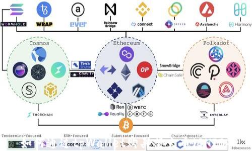 
如何通过tpWallet购买柴犬币（SHIB）