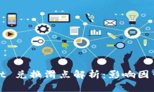 tpWallet 兑换滑点解析：影响因素与策略